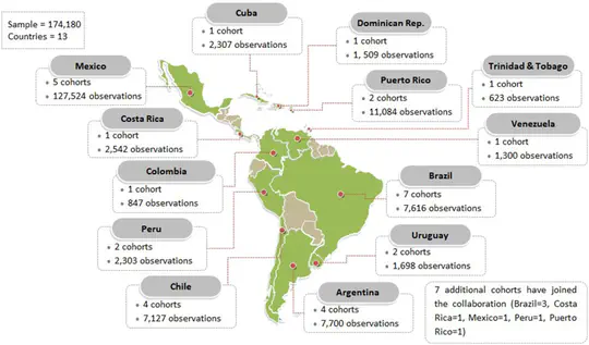 The Cohorts Consortium of Latin America and the Caribbean