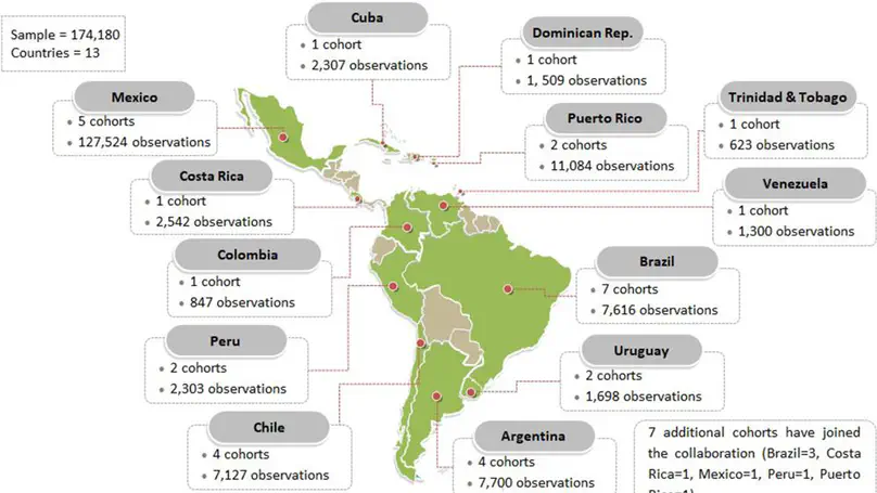 Cohort profile: The Cohorts Consortium of Latin America and the Caribbean (CC-LAC).